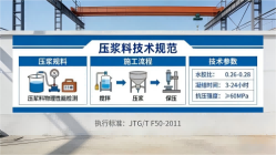 淅川本地工厂讲解：说一遍公路压浆料和铁路压浆料的区别