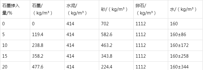 淅川防静电水泥砂浆怎么做(附配比及施工方法)